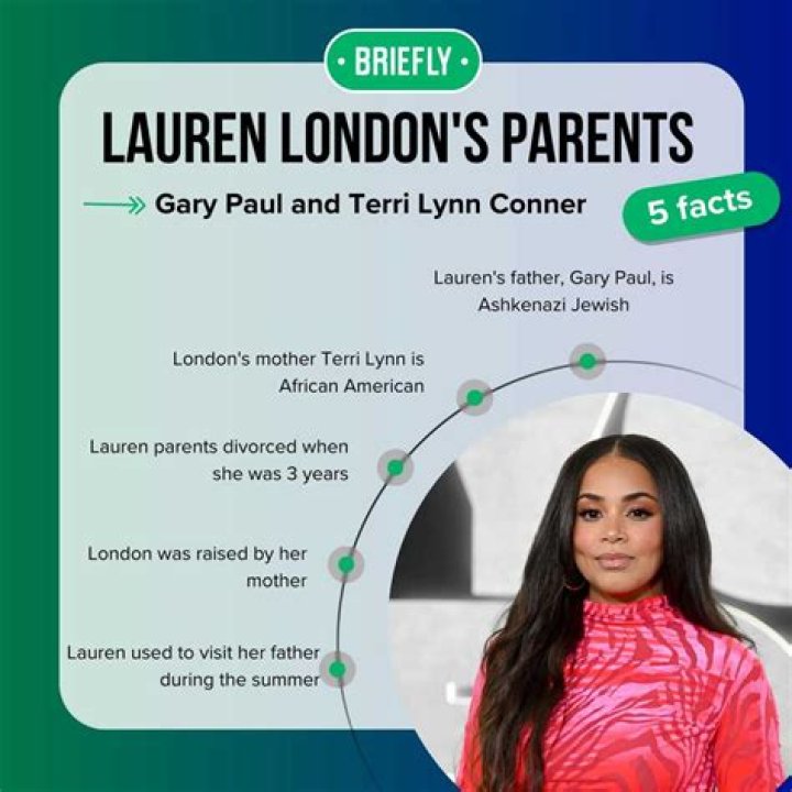 
What is Known About Lauren London’s Parents? 